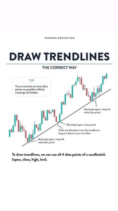 a book with the title draw trend lines