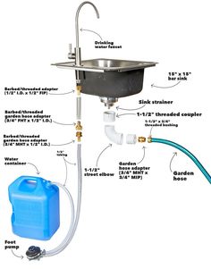 an image of a sink and faucet diagram