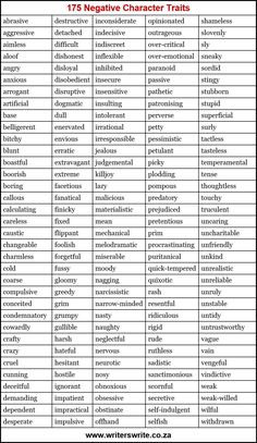 a table that has different types of characters and their names in each column, with the words negative character