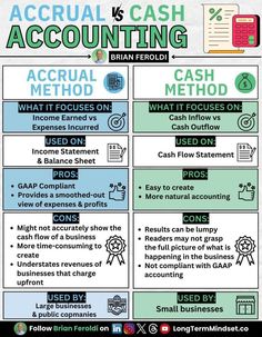 a poster with different types of business infos on the front and back of it