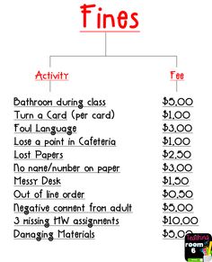 a table with numbers and times for different things to do in the house on it