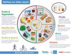 Nutrition scientists at the Jean Mayer U. S. Department of Agriculture Human Nutrition Research Center on Aging (USDA HNRCA) at Tufts University with support from AARP Foundation are introducing an updated MyPlate for Older Adults icon today. The updated icon emphasizes the nutritional needs of older adults in a framework of the 2015-2020 Dietary Guidelines for Americans from the U.S. Department of Health and Human Services and the U.S. Department of Agriculture. The icon and an accompanying web Fortified Cereals, Fruit Cereal, Calcium Deposits, Human Nutrition, Calcium Supplements, Fruit Mixes, Healthy Oils, Healthy Ideas, Calorie Intake