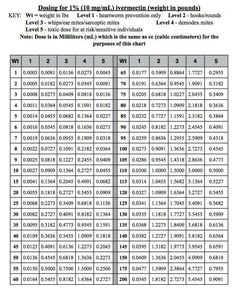 a table with numbers and times for each item in the table, which is shown below