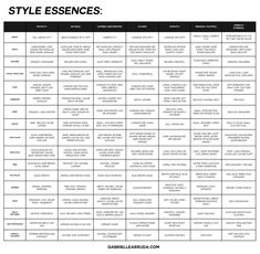 a table with text that says style essenes and the names in each column on it