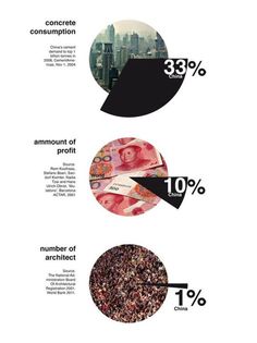 an info sheet showing the number of people in each country, and how they use it to