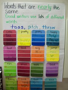 a classroom bulletin board with words that are very colorful and have been written on it