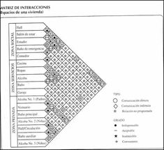 a diagram showing the different types of interlaces and their corresponding names in spanish