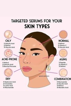 Haut Routine, Skin Facts, Skin Care Basics, Lifting Facial, Skin Advice, Skin Care Routine Order, Natural Face Skin Care, Basic Skin Care Routine, Perfect Skin Care Routine