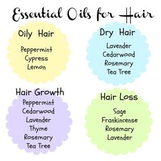 Essential oils for hair Essential Oil Shampoo, Oils For Hair, Diy Shampoo, Diy Essentials, Essential Oils For Hair, Beauty Regimen, Hair Remedies, Diy Essential Oils, Oily Hair