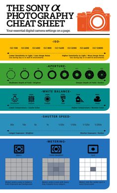 the sony 4k photography cheat sheet is shown in blue, green, yellow and red