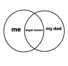 two circles with the words me, anger issues and my dad