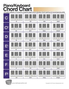 the piano keyboard chart is shown