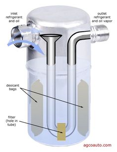 an image of a water heater showing the parts labeled in this diagram and description