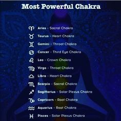 Chakra And Zodiac Signs, Chakras And Zodiac Signs, Unblocking Chakras For Beginners, Zodiac Powers, Chakras Poster, Chakra For Beginners, Chakra Chart