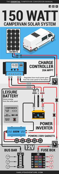 an info sheet describing the different types of vehicles and how they are connected to each other