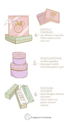 the instructions for how to make a cake