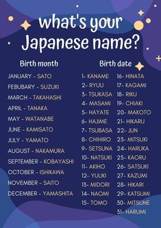 what's your japanese name? birth date