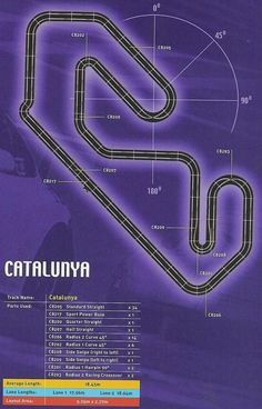 an advertisement for the catalunya race track, with instructions on how to use it