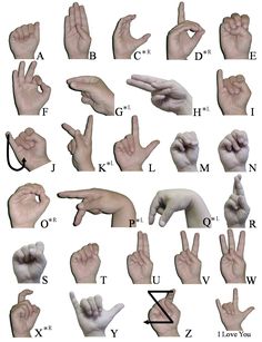 Alphabet Signs