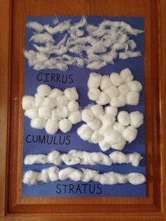 cotton swabs are arranged on a blue background with the words circus, cumulus and strats