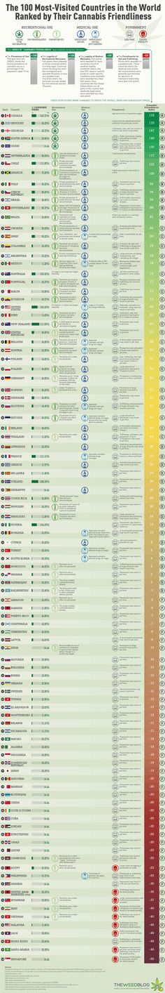 a large poster with the names and numbers of different types of items in each language