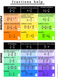 an image of fraction numbers and fractions worksheet for students to practice addition skills