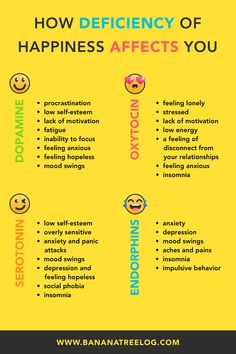 Do you feel tired, unmotivated, or have trouble sleeping? You could be suffering from a deficiency of happiness chemicals. Find out what you can do about it here. #happinessdeficiency #happinesschemicals Brain Chemicals, L Tyrosine, Brain Facts, Mental Health Facts, Mental Health And Wellbeing, Medical Knowledge