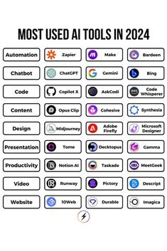 the most used tools in 2012 infographical poster with icons and text on white background