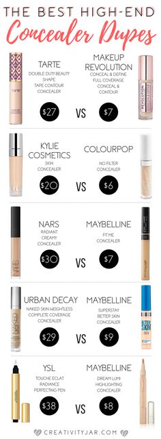 Drugstore Dupe Series: Concealers Mac Make Up, Colourpop Cosmetics, Elf Makeup