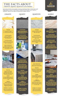 the fact about granite is shown in this brochure, which shows how it looks like