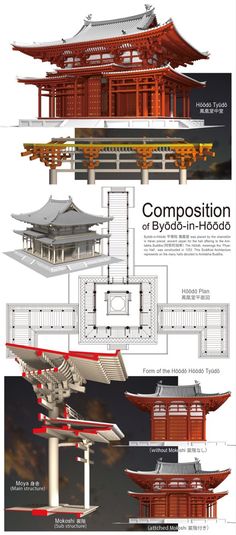 an architectural drawing shows the different types of buildings and their functions in construction, including roofing