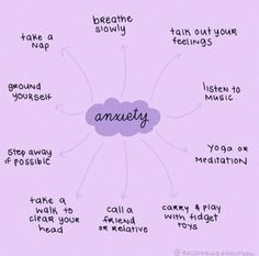 a diagram with words and phrases on it that say,'breathe slowly talk about your feelings