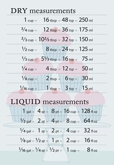 the measurements for cupcakes are shown