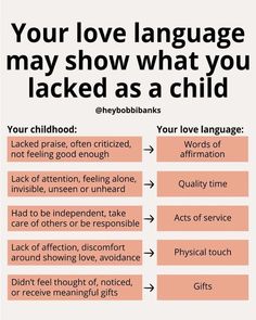 Jen Peters on Instagram: "Repost from @heybobbibanks • Love languages often tell us how we want to be loved and receive love, but I wonder if they can also tell us what we lacked growing up... 🤔⁣ ⁣ 💬 Do you think they reflect some of the things you were missing, or maybe even the things you were given too much of?" Receive Love, Mental Health Facts, Physical Touch, Emotional Awareness, Want To Be Loved, Love Language, Advice Quotes