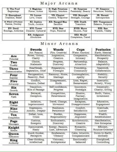 a table with words and numbers for different types of people's names on it