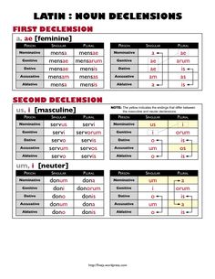 a table with different numbers and words on it, including the first delension