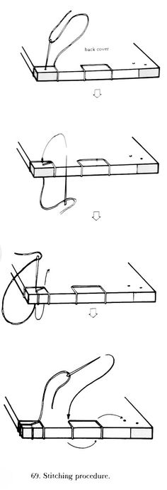 four different types of scissors are shown in black and white, with the same line drawn on