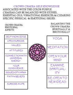 Divine Spark:  Crown Chakra. Healing Touch, Energy Medicine, Reiki Master, Chakra Balancing, Chakra Meditation, 7 Chakras, Reflexology, Reiki Healing