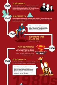 the history of superman movie posters infographia, poster and graphic art printables