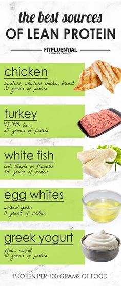 Get lean and mean with protein! These are the top 5 best sources of protein so that you can meet your daily requirement. Best Sources Of Protein, Sources Of Protein, Get Lean, Good Sources Of Protein, Bariatric Recipes, Healthy Protein, Lean Protein, Protein Snacks