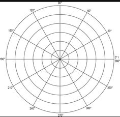 an image of a circular diagram with lines in the middle and one line at the bottom