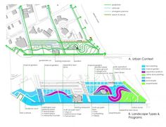 a diagram showing the location of different types of sewers and drainage systems in an urban area