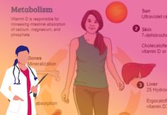 Learn how to make a infographic about Vitamin D levels in Mind the Graph with our tutorial video! Your science can be beautiful! Tutorial Video