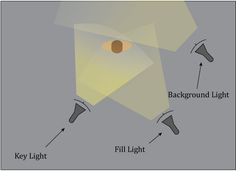 an image of a light that is in the air with arrows pointing to it and labeled