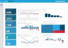 the dashboard screen shows different types of graphs and data in blue, red, and white colors