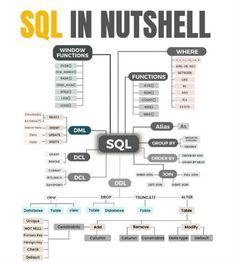 an image of a diagram with the words,'sol in nutshell '