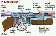 Homemade Shotgun, Crossbow Rack, Diy Crossbow, Mechanical Engineering Design, Survival Skills Life Hacks, Survival Life Hacks, Crossbow, Survival Tips, Useful Life Hacks