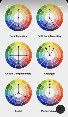 the color wheel with different colors in it