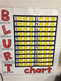 Table Wars Classroom, Individual Classroom Management Ideas, Individual Behavior Management System, Individual Reward System For Students, Smiley Face Classroom Theme, Blurt Chart, Behavior Charts, Technology Theme