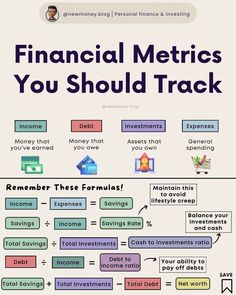 a poster with the words financial metrics you should track and an image of money on it